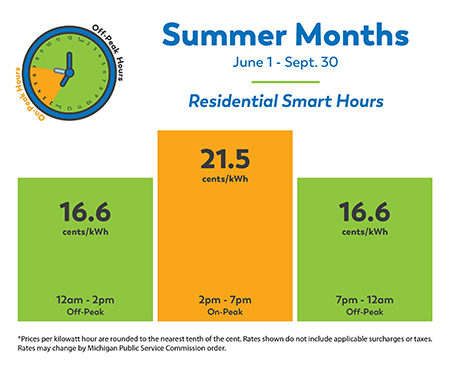 Summer Months June 1st to September 30th Residential Smart Hours *prices per kilowatt hour are rounded to the nearst tenth of the cent. Rates shown do not include applicable surcharges or taxes. Rates may change by Michigan Public Service Commission order.